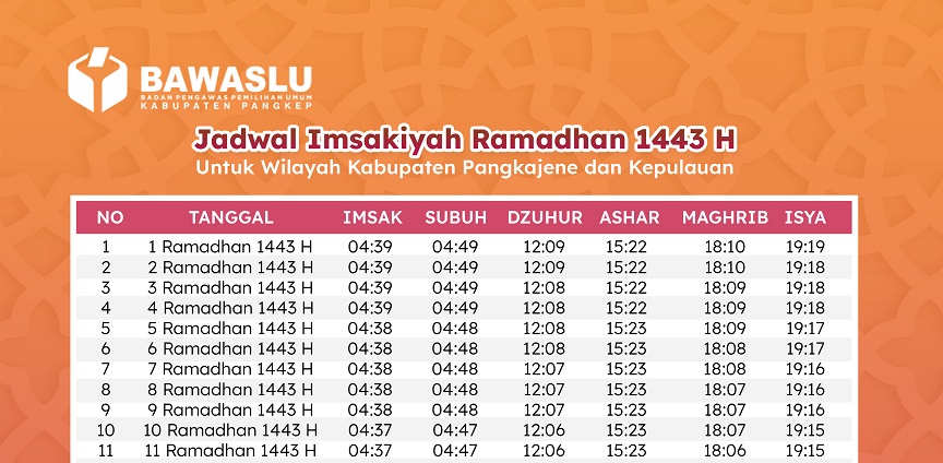INI DIA JADWAL IMSAKIYAH RAMADHAN 1443 H KABUPATEN PANGKEP