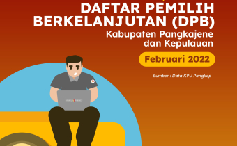 KPU PANGKEP TETAPKAN DPB FEBRUARI, BERIKUT RINCIANNYA