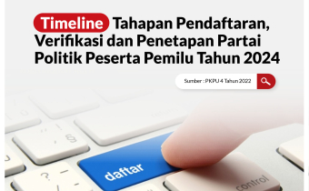 YUK SIMAK, TIMELINE TAHAPAN PENDAFTARAN, VERIFIKASI DAN PENETAPAN PARPOL PESERTA PEMILU TAHUN 2024